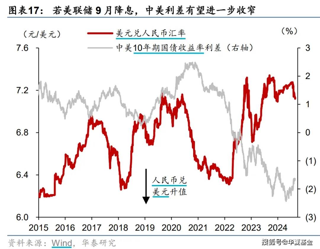 8月“狂飙”大涨后，人民币汇率能否继续牛？