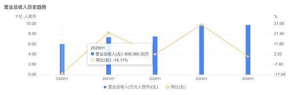 安宫牛黄丸回收市场价格下跌，“神药”熄火了吗？