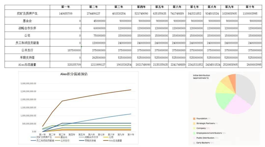 【大算投】Aleo主网上线倒计时！18号上币安？隐私赛道黑马价格表现会如何？