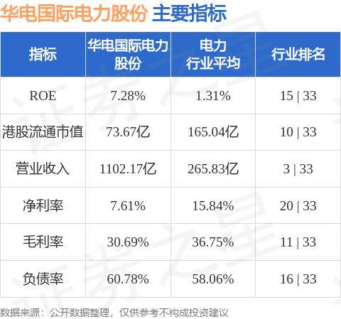 华电国际电力股份(01071.HK)公布，公司计划在中国银行间市场交易商协会注册发行人民币资产支持票据