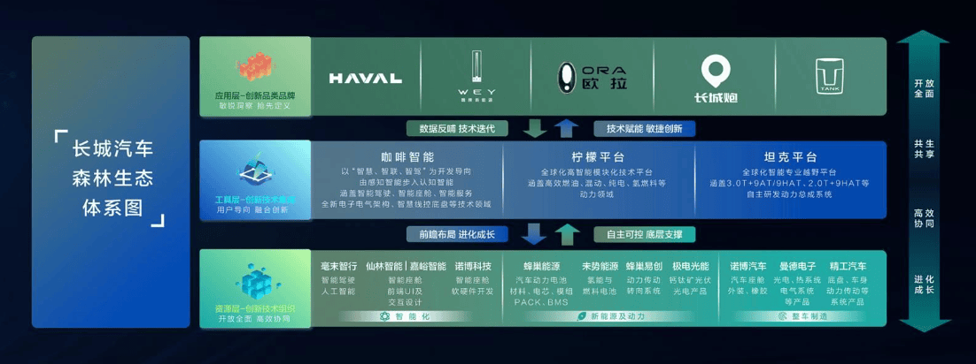 中国车市需要良币！长城魏建军：因为热爱，所以执着