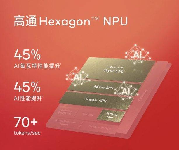 骁龙8至尊版助力端侧AI全面提升 高通CEO安蒙：App生态将发生变革