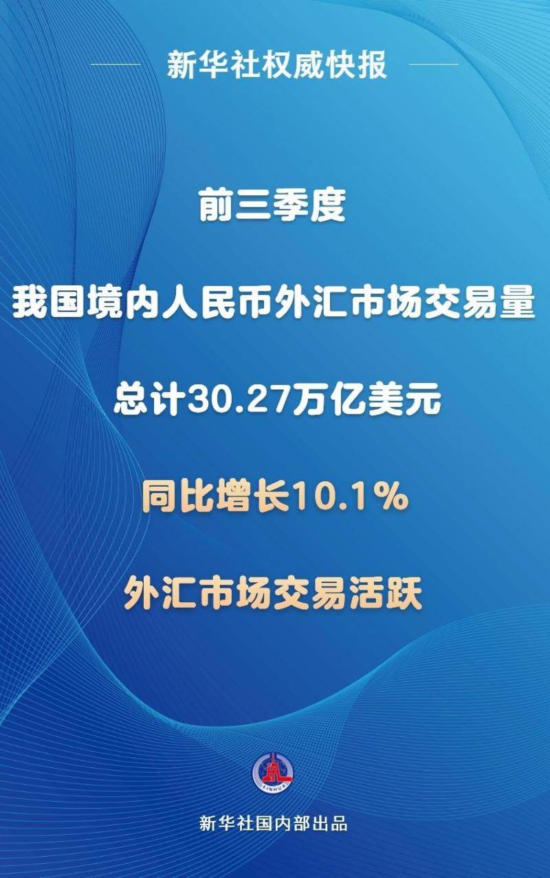 前三季度我国境内人民币外汇市场交易量同比增长10.1%