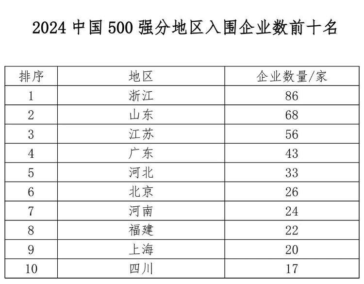 北方经济强势反击，信号灯出现！