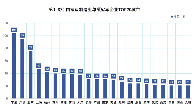 北方经济强势反击，信号灯出现！