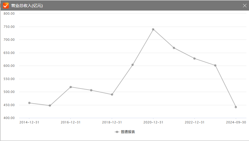 84岁创始人万隆卸任副董事长，连续三年营收下滑，双汇火腿肠不好卖了？