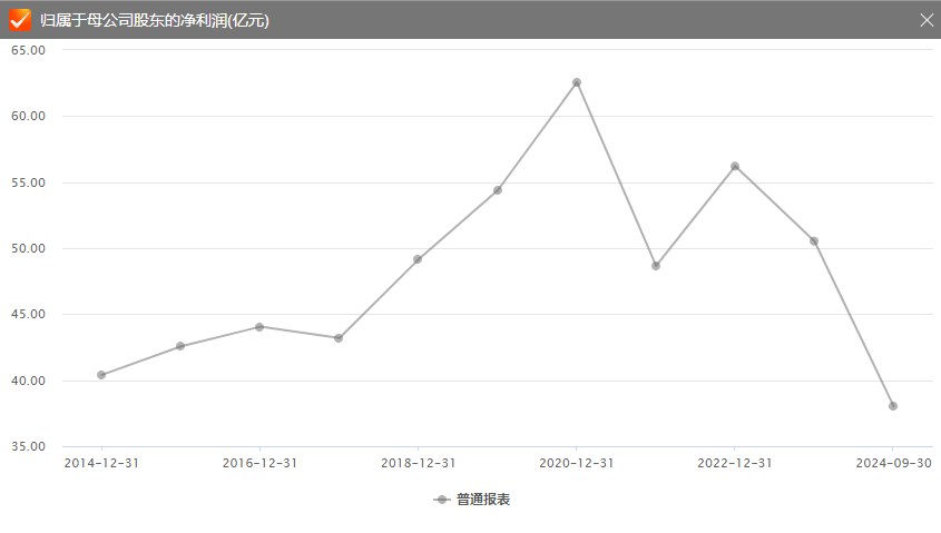 84岁创始人万隆卸任副董事长，连续三年营收下滑，双汇火腿肠不好卖了？