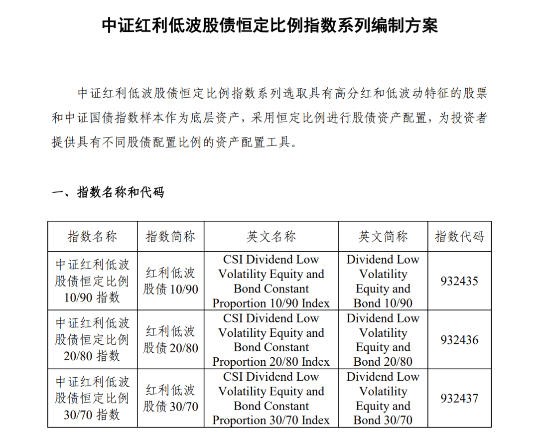 “最卷”ETF赛道，新方向！