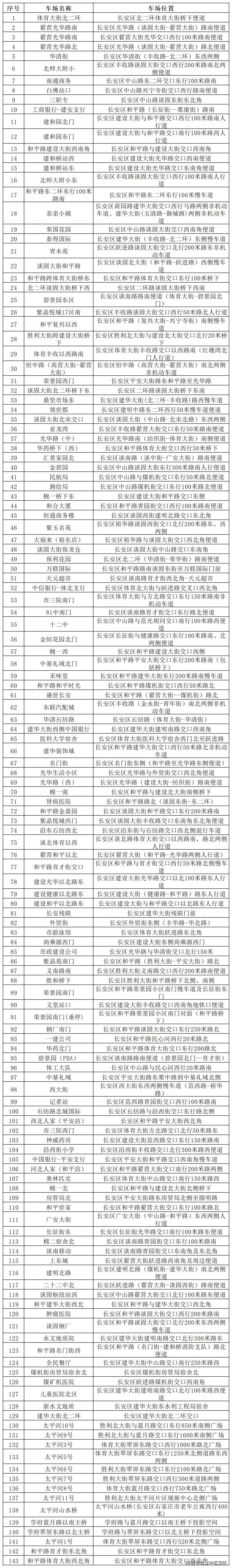 免费停车！石家庄最新公布