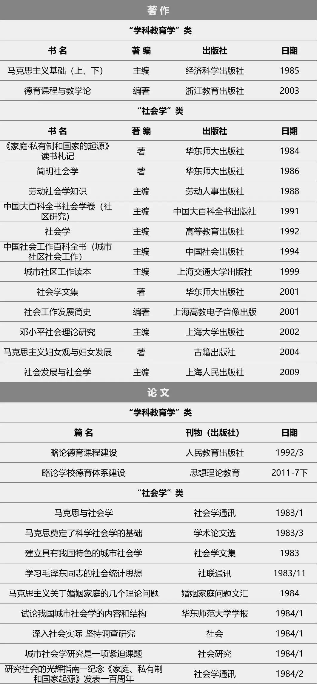 痛悼！吴铎教授在上海逝世，享年92岁