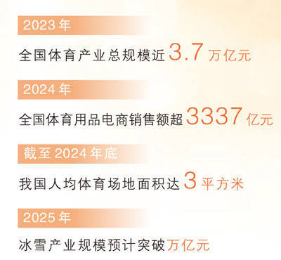 今天，金牌是否不那么重要了？（建设体育强国）