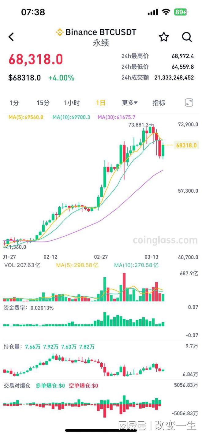 莱特币价格走势(狗狗币今日最新价格)