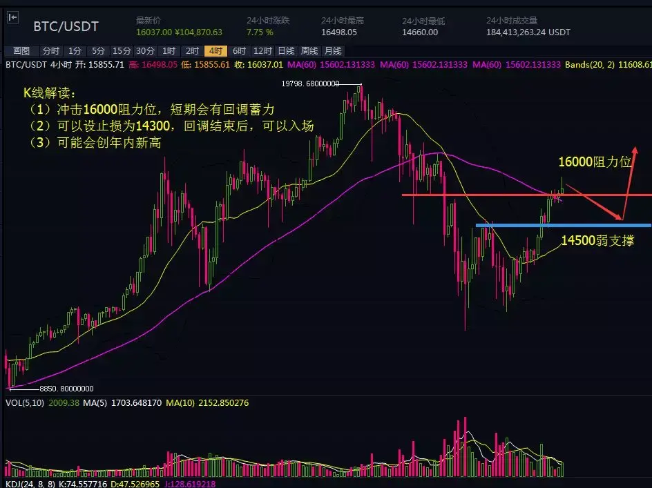 莱特币的涨跌(莱特币的涨跌幅是多少)