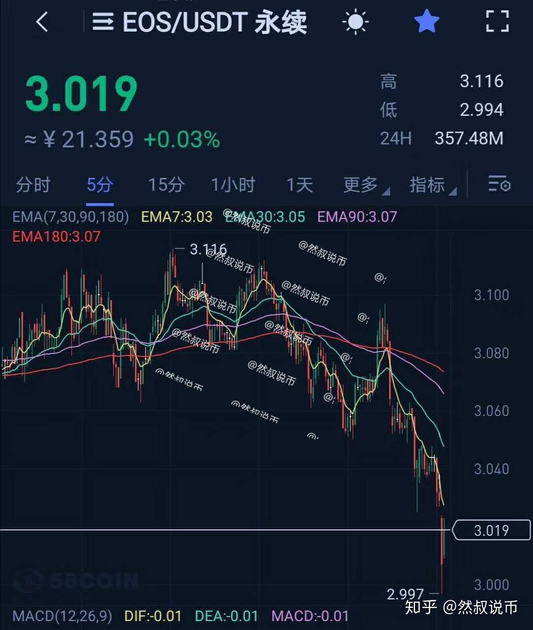 莱特币暴涨(莱特币暴涨1000倍)