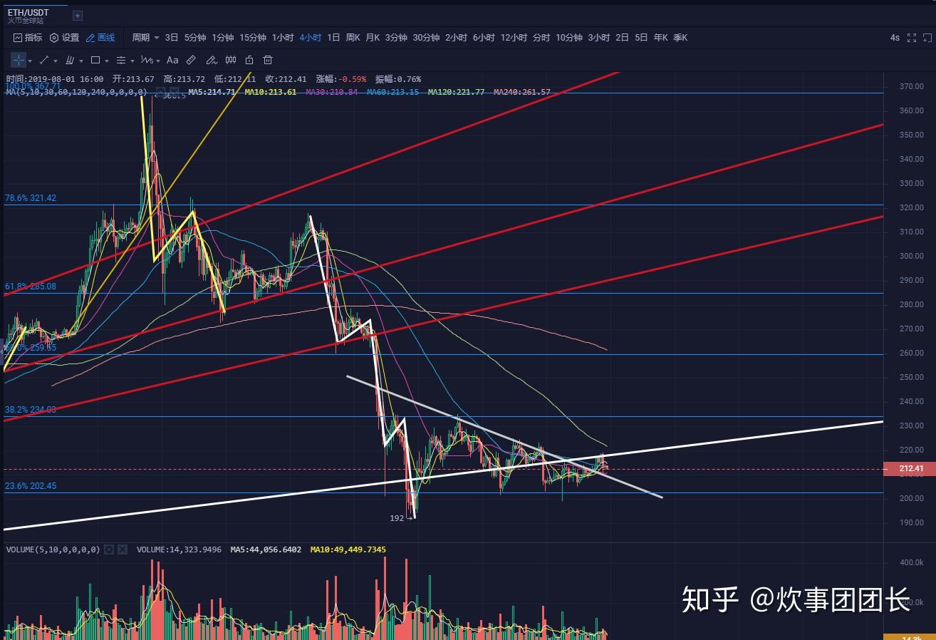 莱特币的行情(莱特币的行情怎么样)