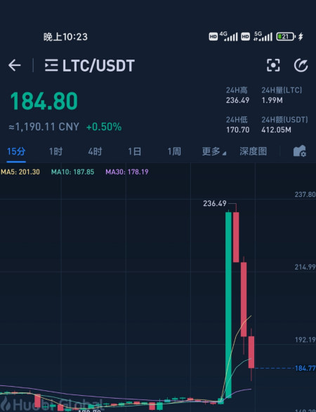 莱特币支持(支持莱特币的钱包)