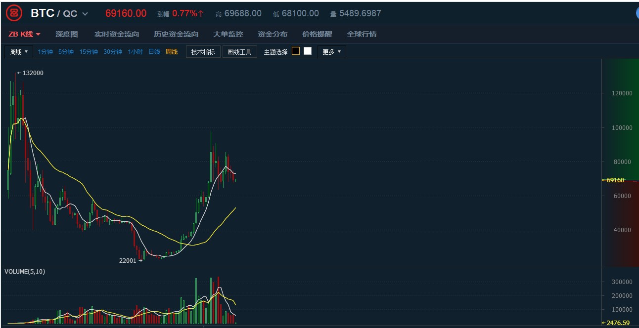 莱特币的历史价格(莱特币的历史价格是多少)