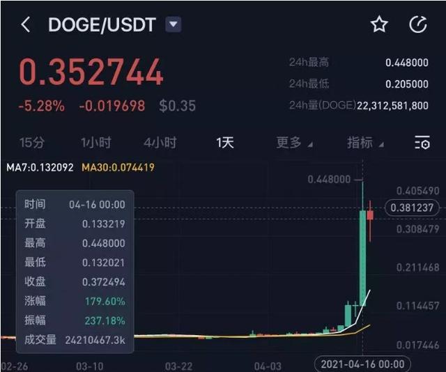 暴跌莱特币(莱特币跌到5块)