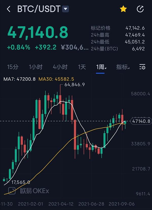 莱特币会亏吗(莱特币会不会涨到1万)