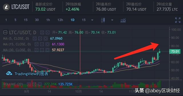 莱特币行情(莱特币行情价格)