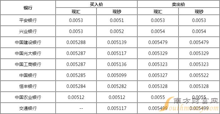 莱特币币计算器(莱特币挖矿收益计算器)
