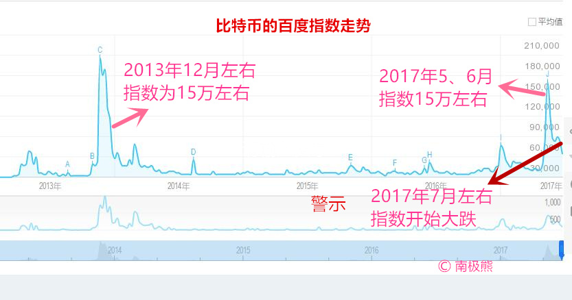 莱特币的价格(莱特币的价格走势图)