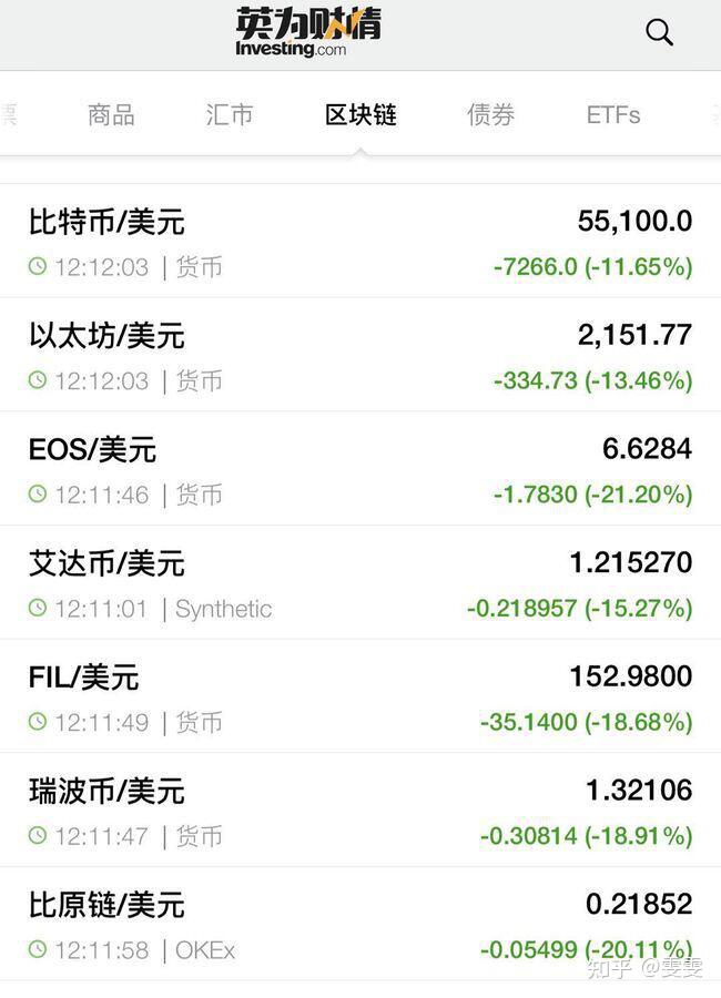 2015莱特币价格(莱特币2014年价格)