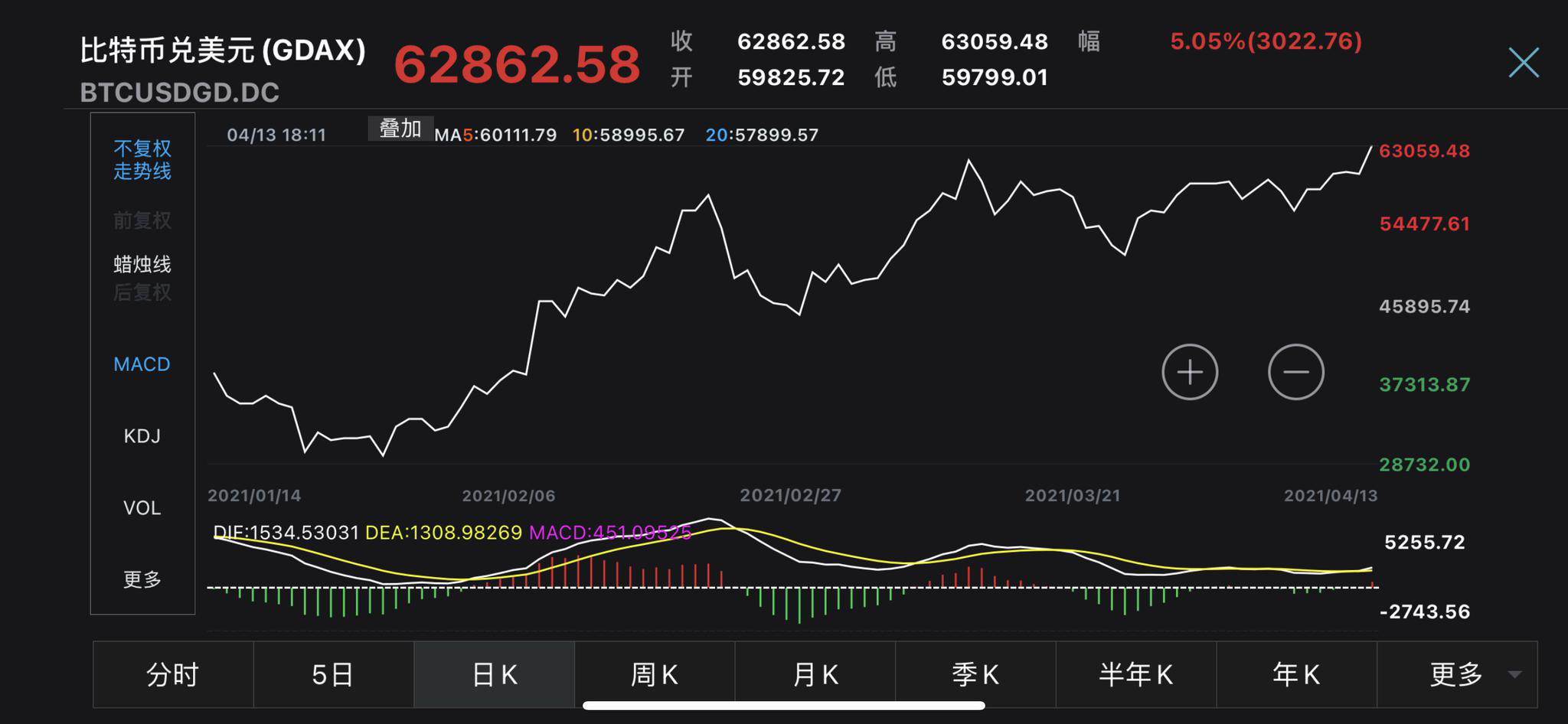 莱特币价格走势(莱特币的价格行情)
