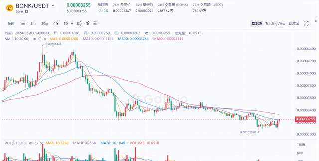 莱特币的行情(莱特币的行情走势图)