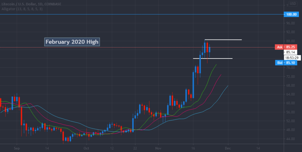 莱特币的价格走势(莱特币2021年走势)