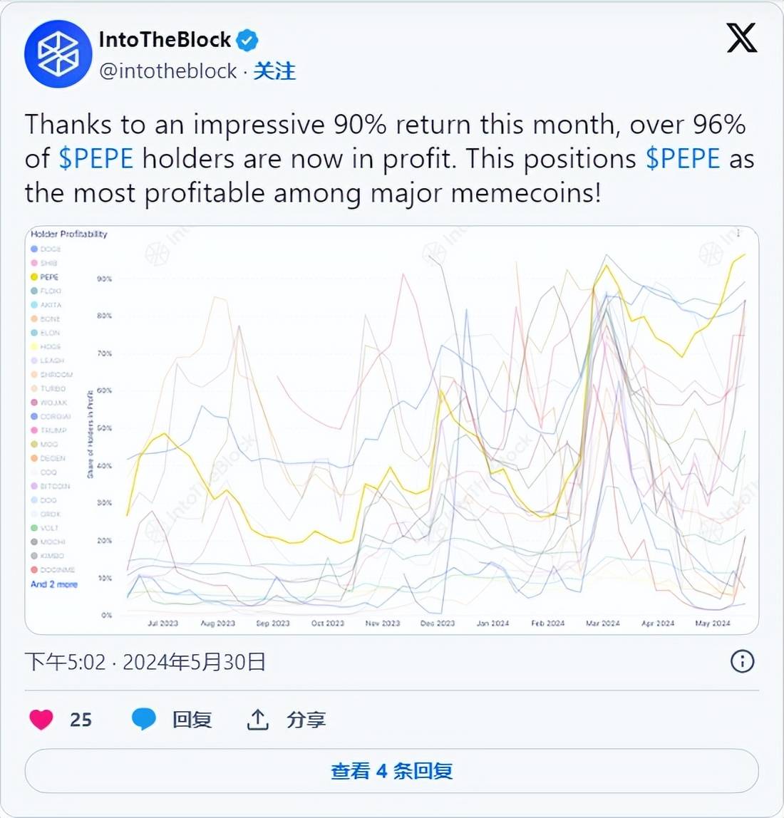 莱特币的价格走势(莱特币2021年走势)