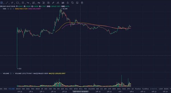 莱特币年行情(莱特币行情usdt)