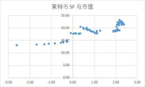 莱特币涨多少(莱特币2021)
