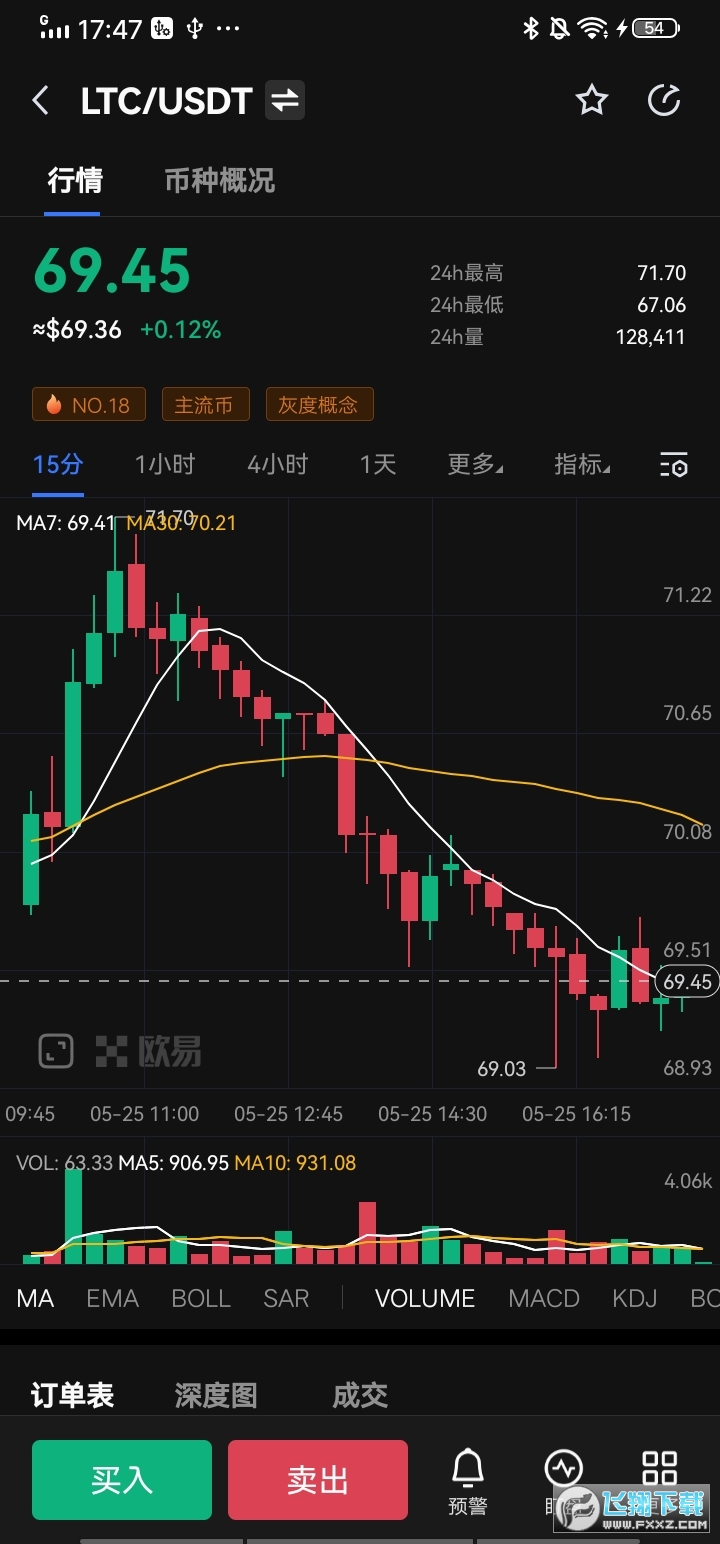 莱特币价格走势(莱特币价格走势分析)