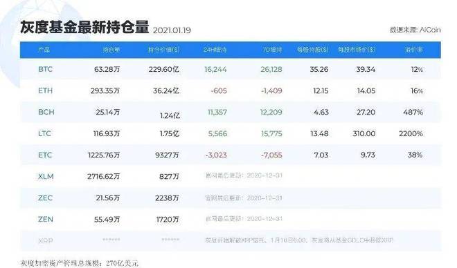 灰度莱特币(灰度fil币)