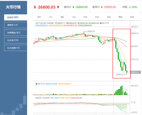 莱特币卖出(莱特币可以随时卖出吗)