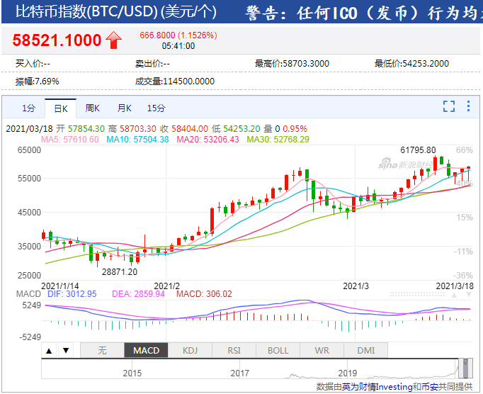 莱特币的价格走势(莱特币的价格走势分析)