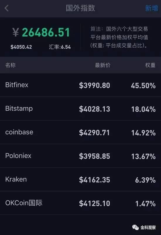 莱特币市场(莱特币上市价格)