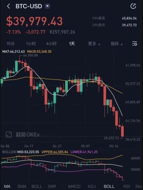 莱特币跌(莱特币2022年)