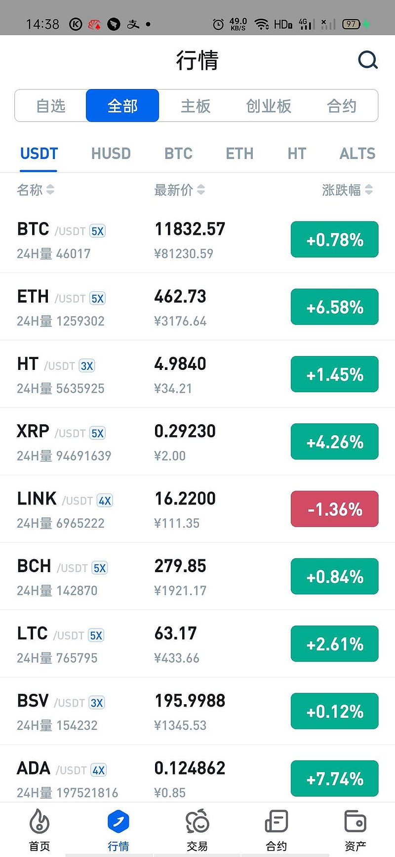 莱特币涨多少(莱特币能涨到三万吗)