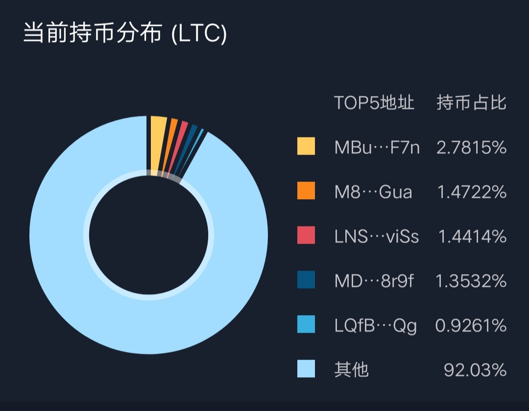 莱特币后续(莱特币会归零吗)