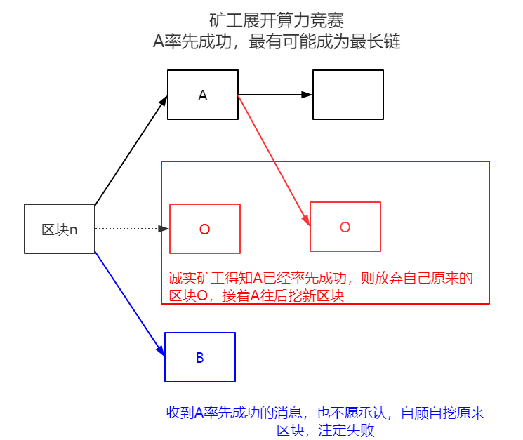 挖莱特币教程(cgminer挖莱特币)
