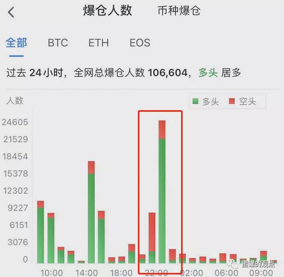 莱特币假盘(莱特币假消息)