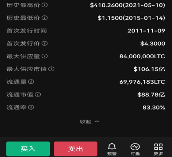莱特币手续费(莱特币手续费怎么算)