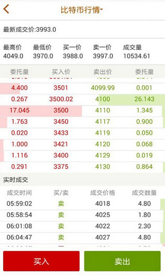 莱特币手续费(莱特币手续费怎么算)