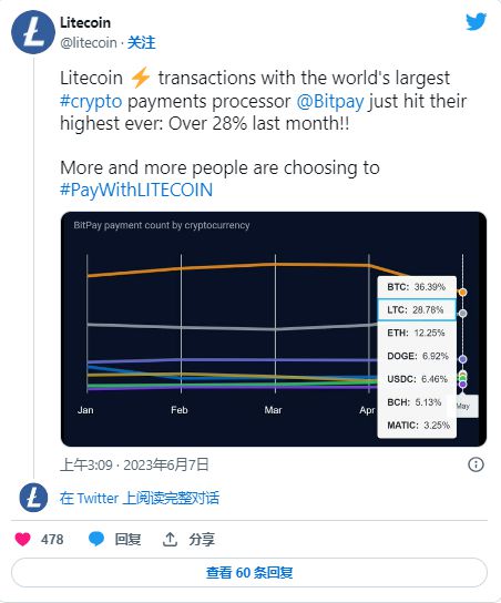 莱特币市值(莱特币市值好低)