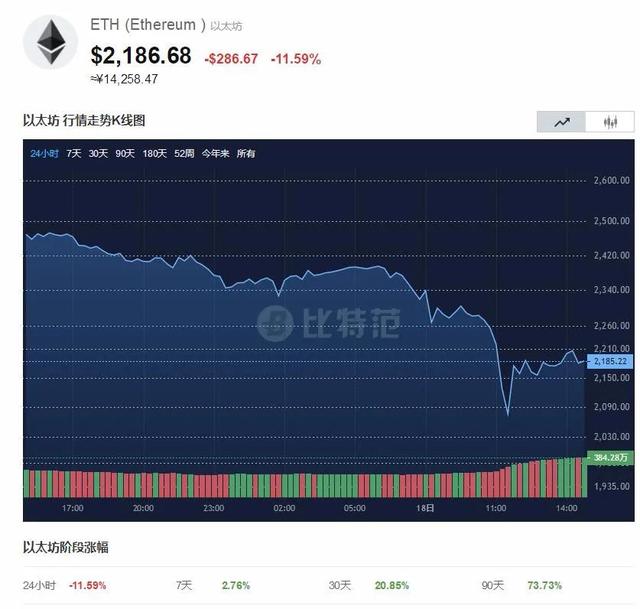 莱特币行情(莱特币行情减半后还有行情吗)