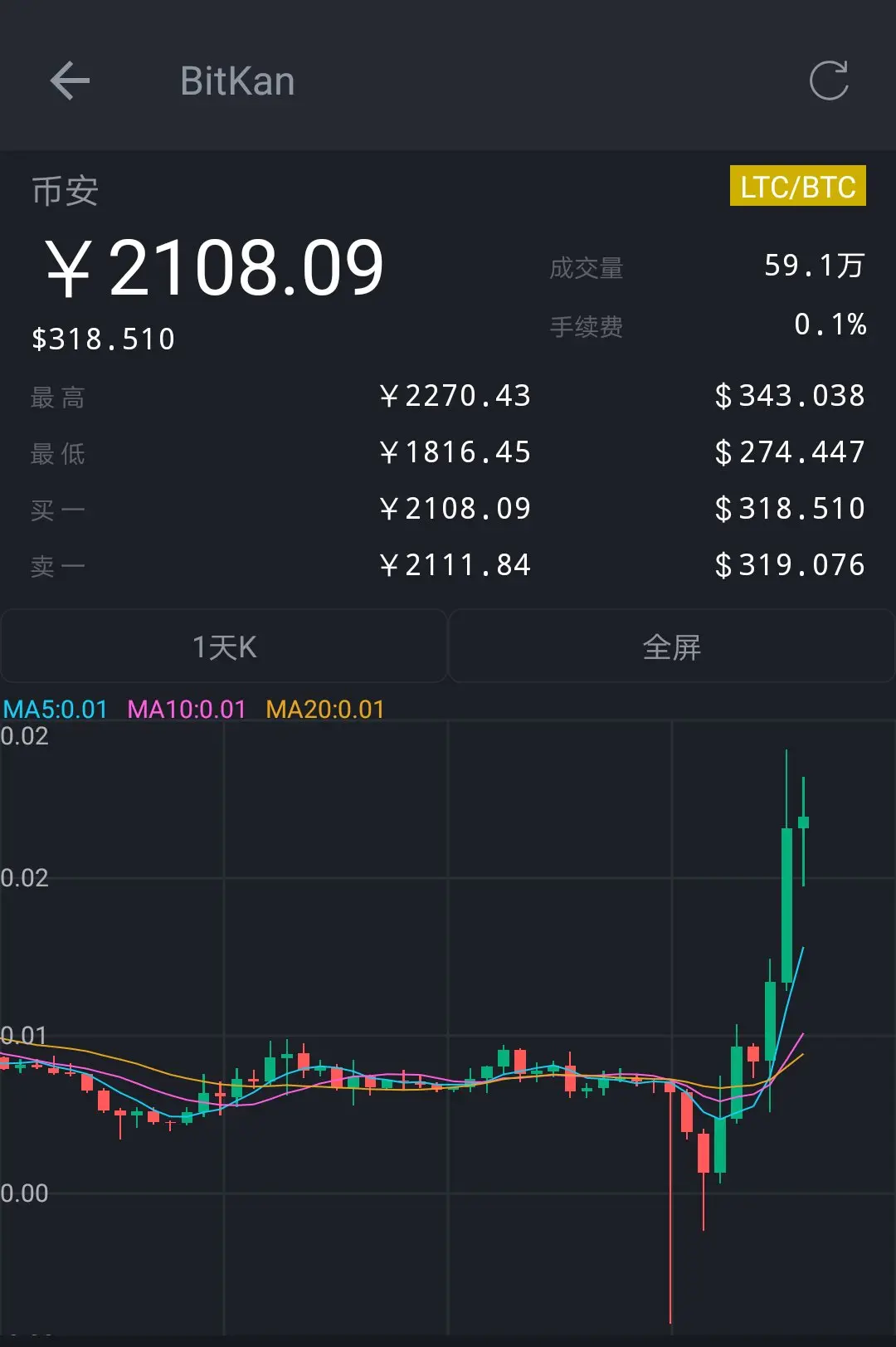 莱特币提现(莱特币如何提现)