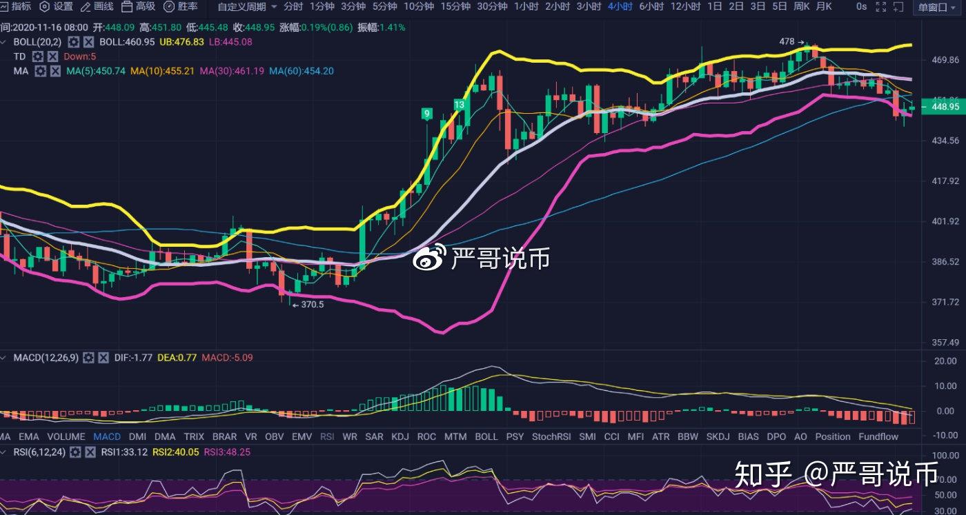 莱特币走势(莱特币走势图今日)