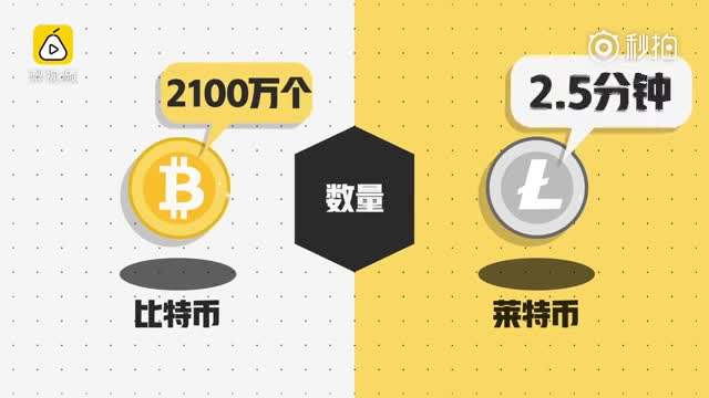 莱特币以太币(莱特币 以太坊哪个好)